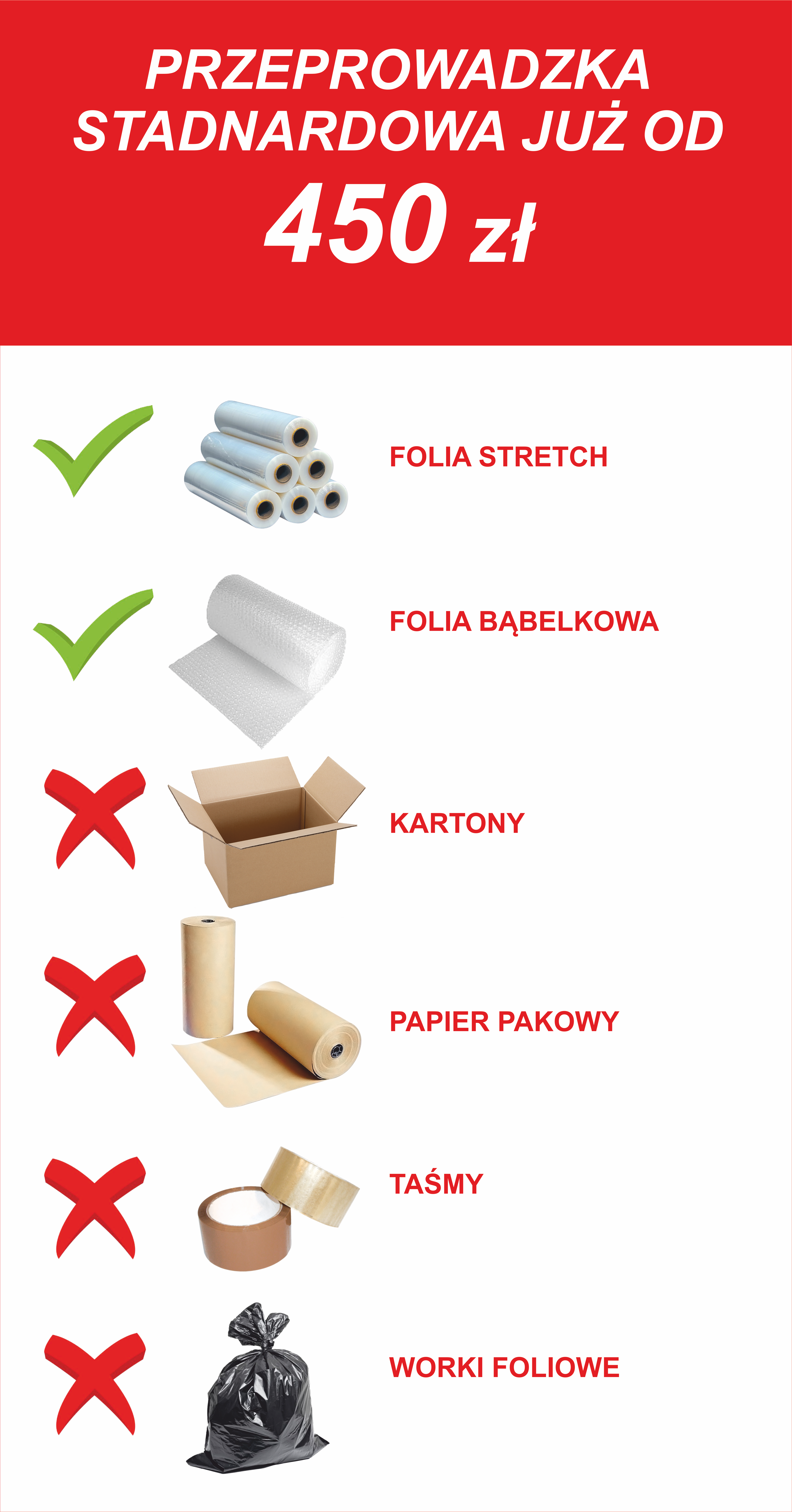 Przeprowadzka Mieszkania Warszawa. Infografika przedstawia co zawarte jest w wersji standardowej przeprowadzki mieszkania